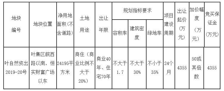 叶集区国有建设用地使用权公开出让公告(叶自然资告〔2019〕9号)