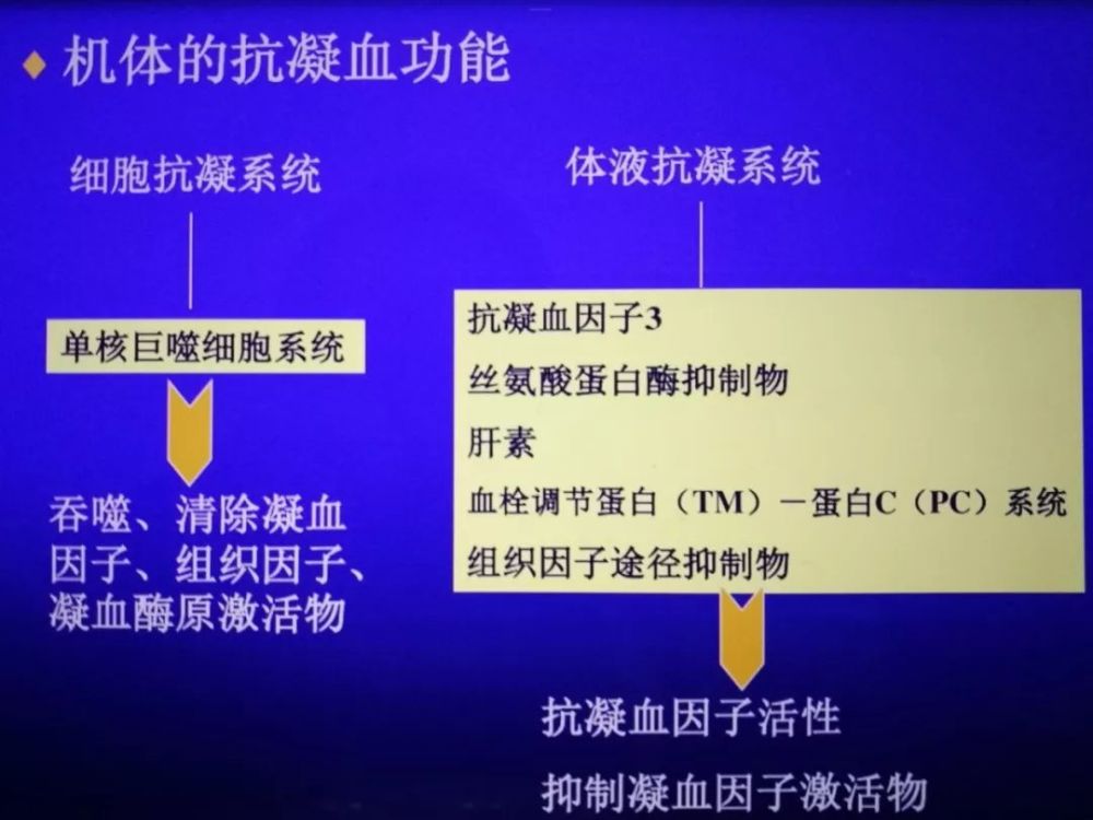 关于抗凝系统的组成,有细胞抗凝系统和体液抗凝系统.