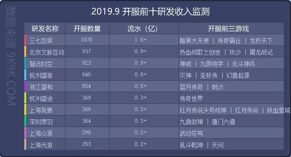 杭州游戏公司排名_杭州西湖图片