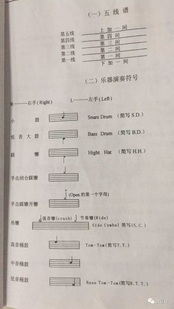 架子鼓曲谱软件_架子鼓曲谱