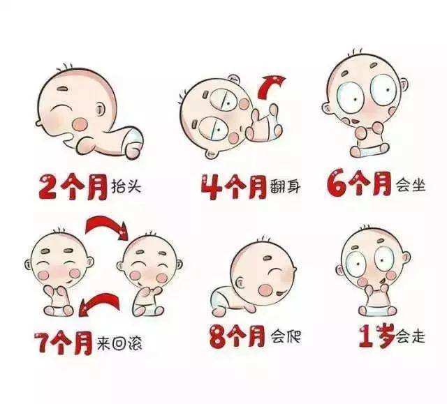 感统训练之"大运动篇"——详细对照,建议收藏!