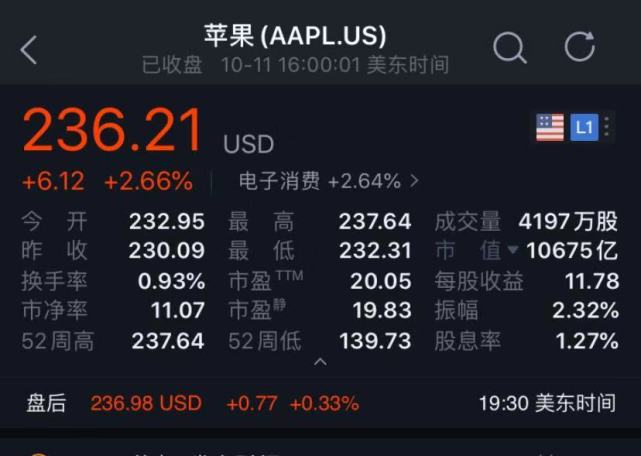 苹果股价再创历史新高，重回市值第一宝座
