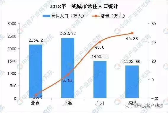 深圳 历年 gdp_深圳各区gdp排名2020(2)
