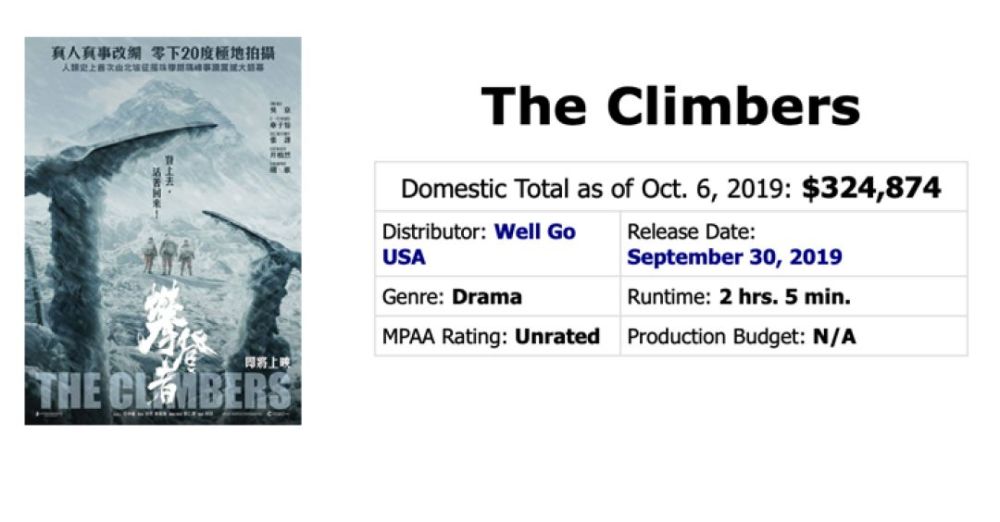 海外网站放出吴京《攀登者》北美票房，这个数字，让人很不满意