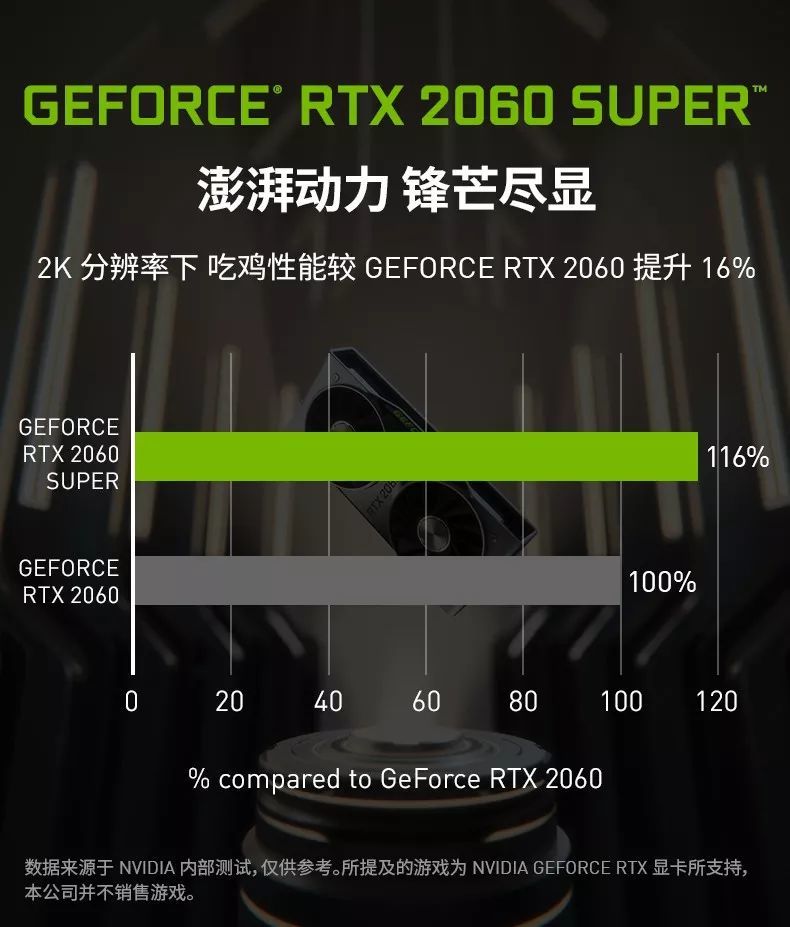 2060super,华硕2060super 攀升geforce rtx 2060 super系列主机,能否抓住你的心?