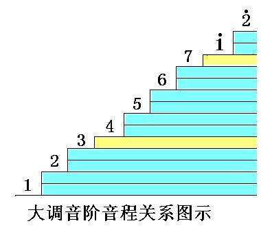 学吉他十年,不如学好乐理弹三年,如何结合弹奏学乐理,好文