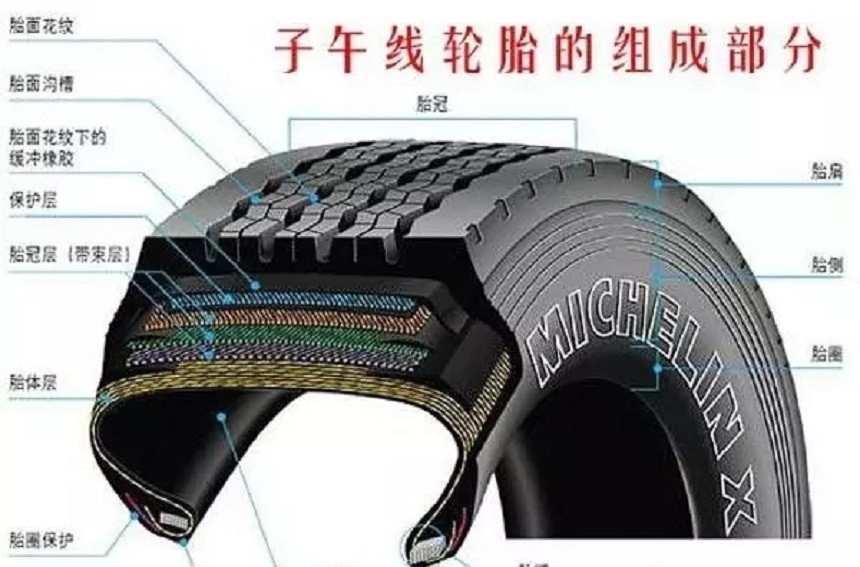 首先大家要清楚,轮胎的承载能力与它的结构以及胎内气压状态都有一定