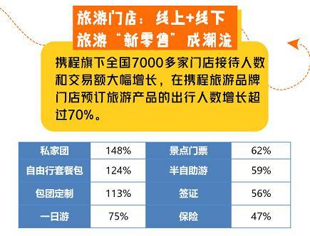 国庆旅游人口_人口老龄化图片(2)