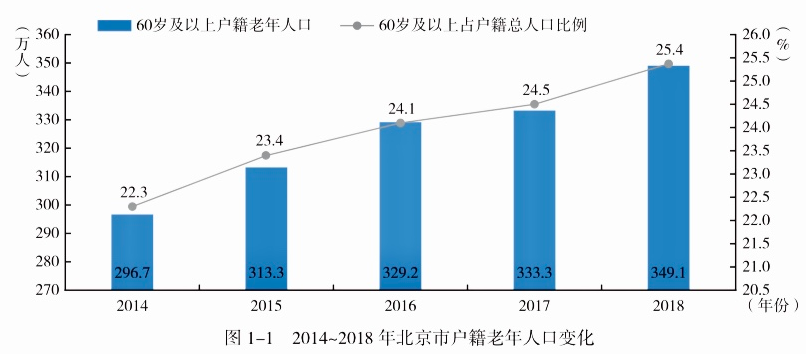 邢台人口2021总人数口_北京人口2021总人数口是多少 2021北京实际人口数(2)