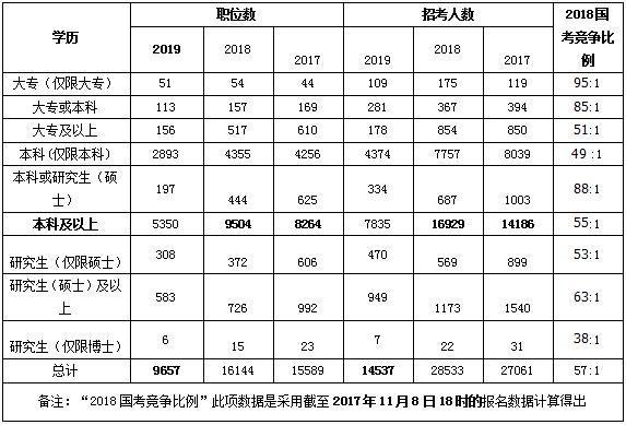 2020至2020年新增人口数量_2020年全球人口数量(3)