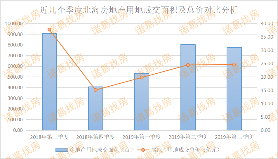 北海市GDP1276_2020北海GDP1276.91,负增长23.89亿(3)