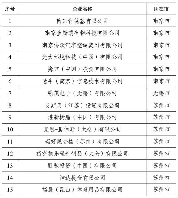 跨国公司排名_跨国公司青岛峰会