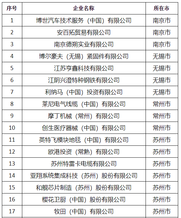 跨国公司排名_跨国公司青岛峰会