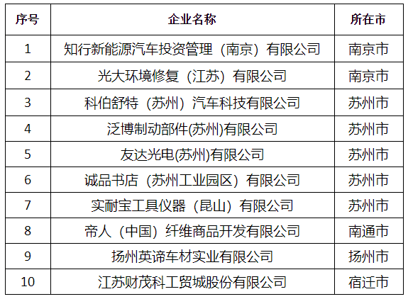 跨国公司排名_跨国公司青岛峰会