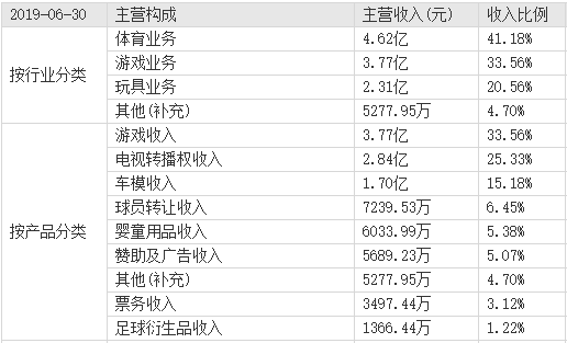 那个把武磊带去足球殿堂的男人,竟是不折不扣的投机鬼才? 那个把武磊带去足球殿堂的男人,竟是不折不扣的投机鬼才?