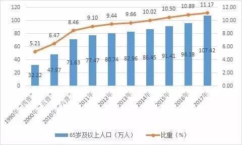 人口老龄化2021_人口老龄化(2)