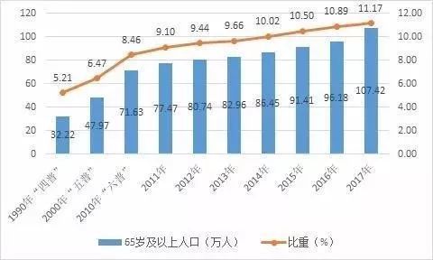 2021年老年人口_2021年人口年龄占比图(3)