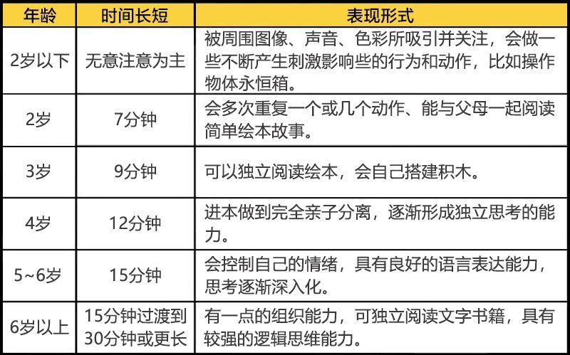 不同年龄段持久性参考标准