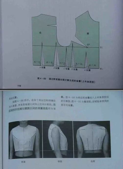 先不说袖笼深这个因素,我们看到整个衣片在模特身上, 是完全贴合的