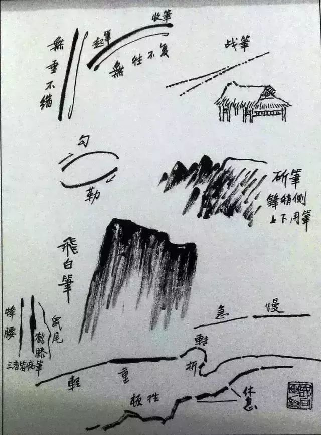 非常实用的山水画线条技法