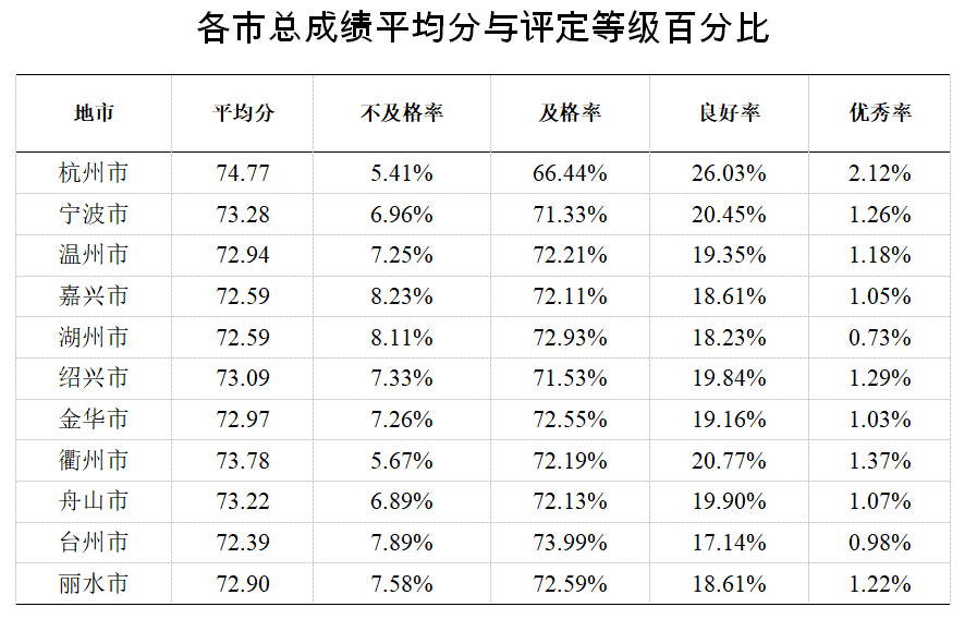 县区学生人口比例是多少_临汾市多少个县区(3)