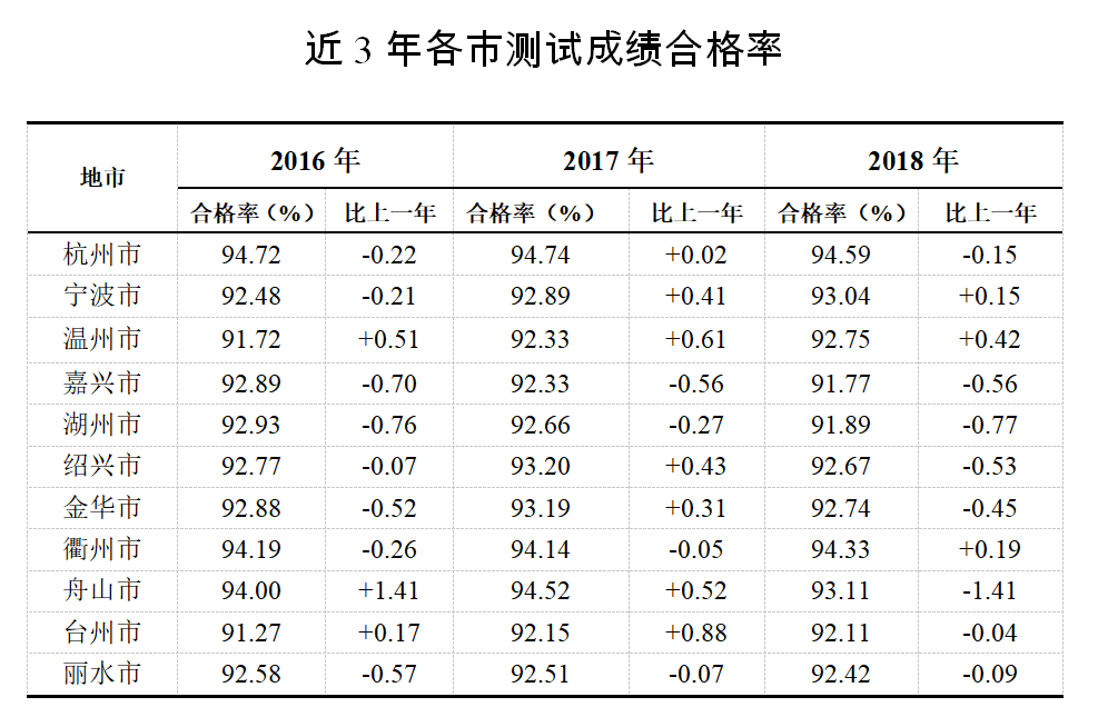教育局排名_教育局公章图片