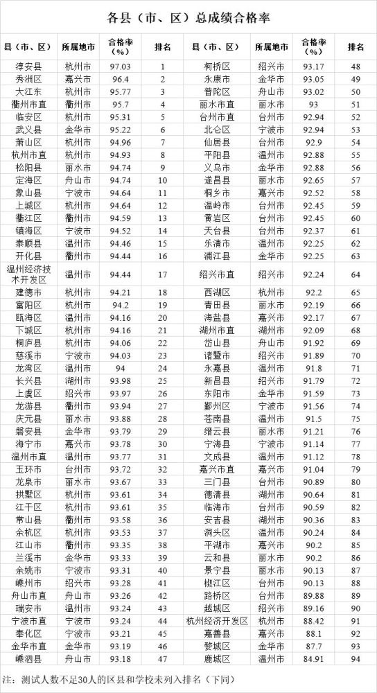 慈溪高中排名_慈溪高中摸门