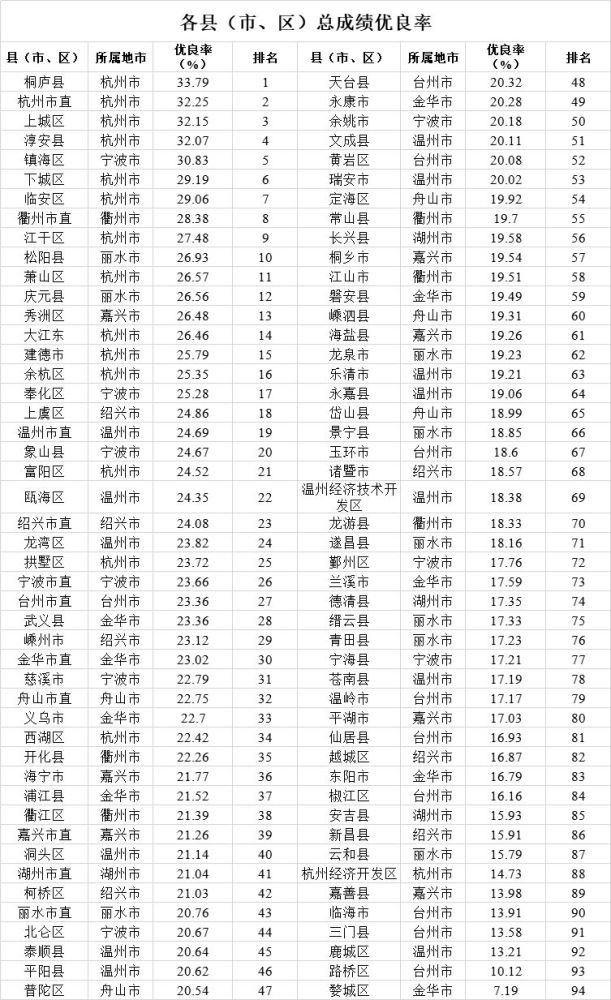 浙江教育排名_浙江特殊教育职业学院