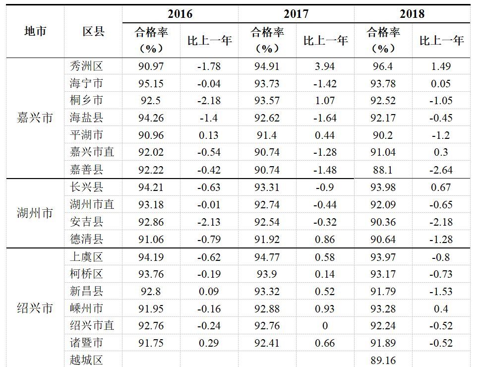 慈溪高中排名_慈溪高中摸门