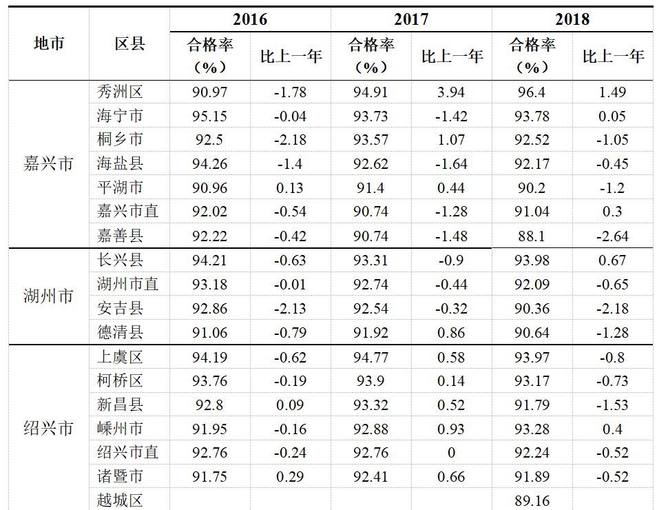 浙江教育排名_浙江特殊教育职业学院