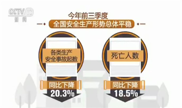 应急管理部：前三季度安全生产形势总体平稳