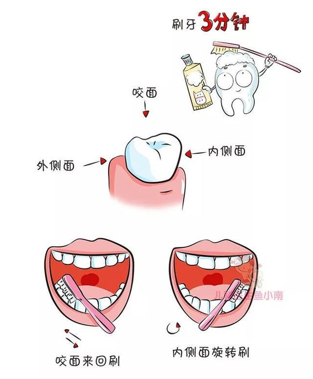 乳牙蛀了没关系恒牙保护好就可以,引起孩子蛀牙糖排第一名