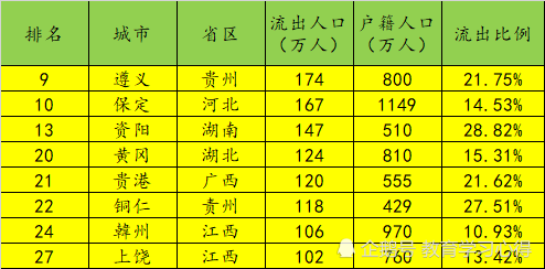 宿迁流出人口_宿迁学院