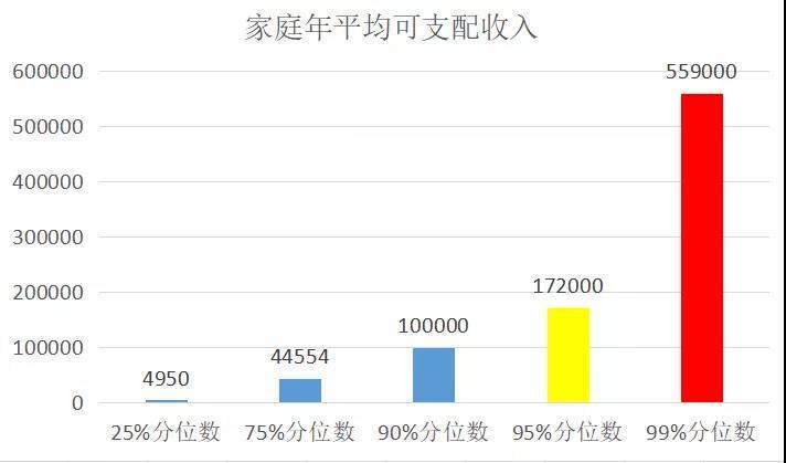 贫困人口 定义_贫困人口图片(3)