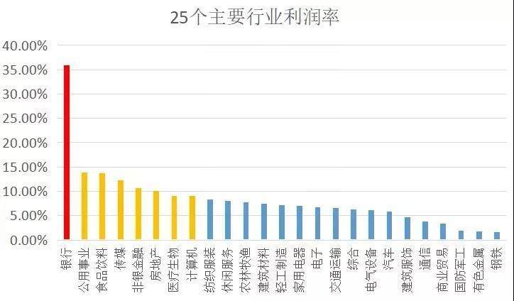 蓬安每年度GDP_2016年四川各区县GDP排名出炉,我大南部竟然排在(3)