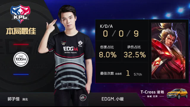 KPL秋季赛：Ts轻取比赛 EDG.M终结eStar八连胜