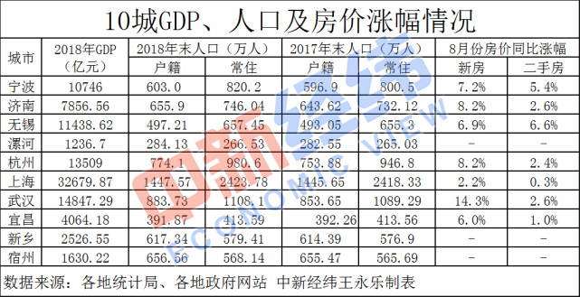 个人财富超过国家gdp会怎样_2017年07月31日(3)