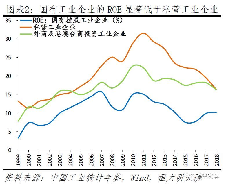 任泽平谈民营经济:民企发展是中国经济增长主要动力