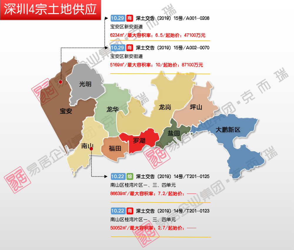 粤港澳大湾区9市10月土拍日历深莞惠篇