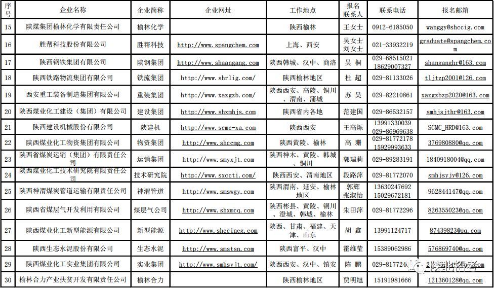 钢厂招聘信息_14类岗位 宁夏钢铁集团招聘启事 工资高 福利好(5)