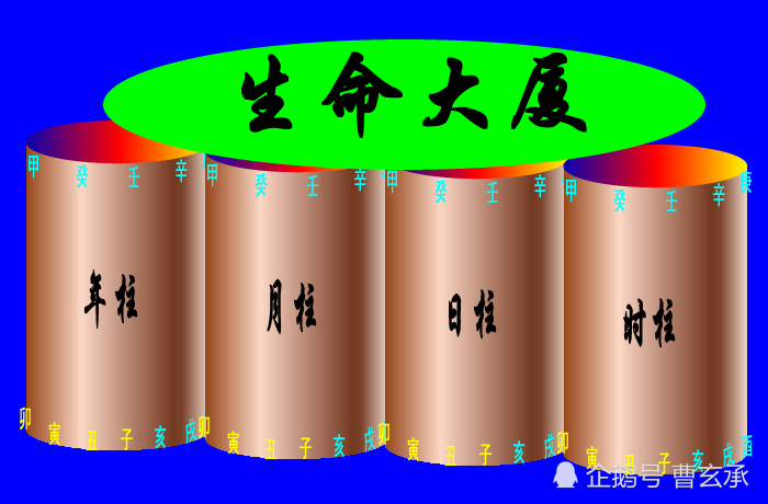 四柱八字思维模型,四柱八字预测原理分析