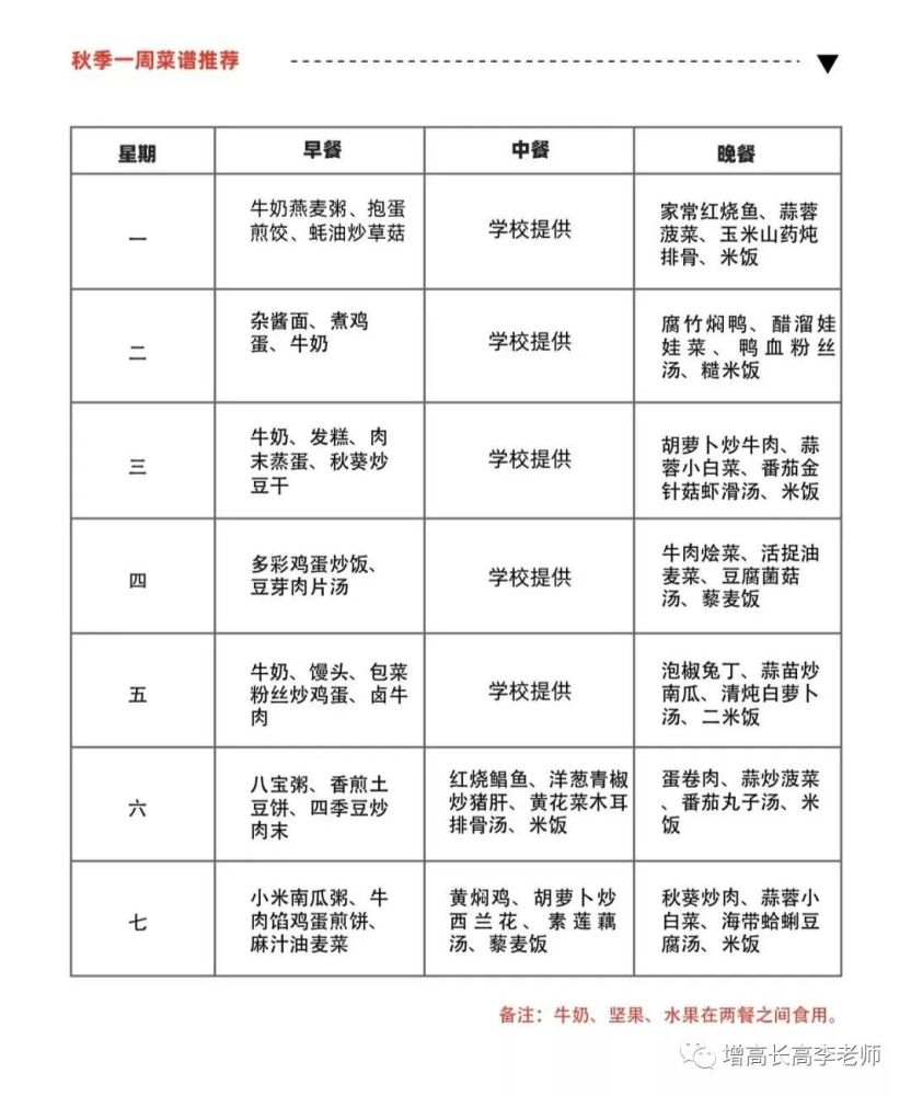孩子饮食这样搭配,长高5-10cm不是没可能!内含秋季长高食谱