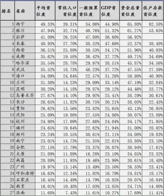 银川多少人口_人口普查显示 这几个 省城 最豪横(3)