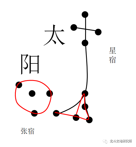 为什么要把翼宿称为"厥阴"呢?