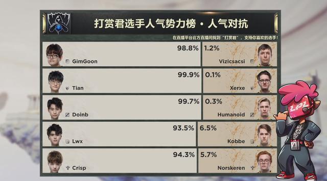 小天两波神奇操作帮助fpx拿下首胜!赛后选手势力值太过真实