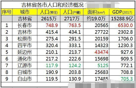 吉林辽源各地gdp_全球各国GDP出炉 中国排名第二