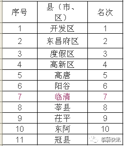 临清各乡镇gdp_丰都乡镇GDP增长一览,看看你的家乡发展有多快 可投票哦