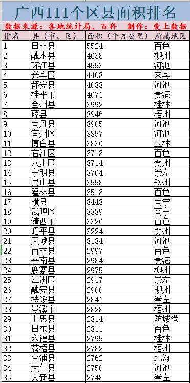 广西111个县级行政区面积排行,你知道自己的家乡有多大吗