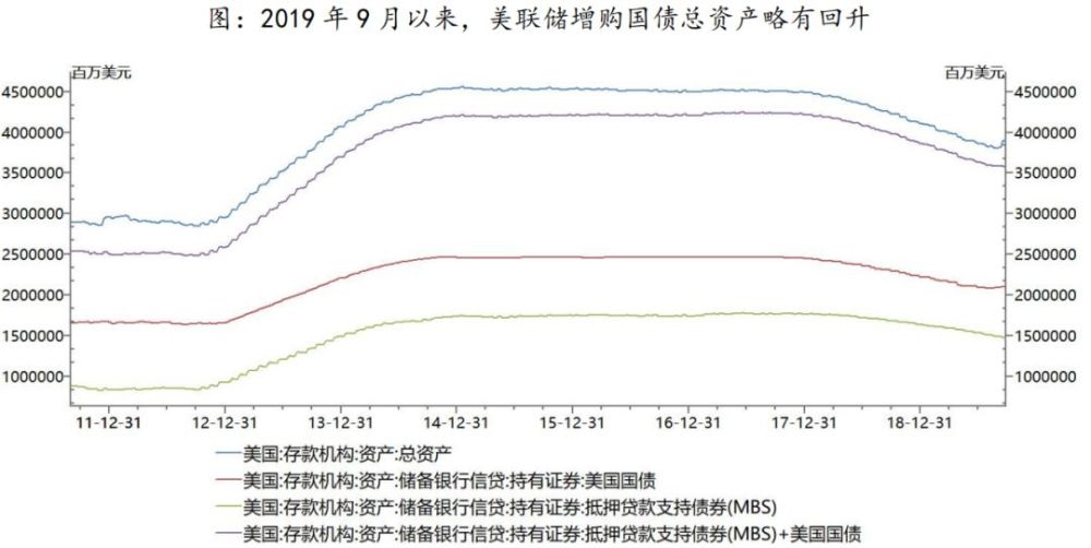 美国经济2018总量_美国经济