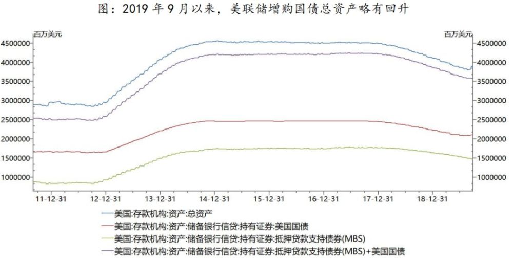 美国支出法gdp_十九世纪美国gdp曲线(3)